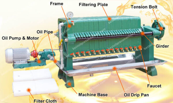Filter Press Machine